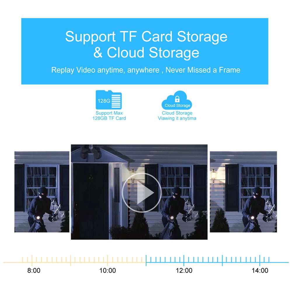 3MP PTZ Camera - Black Fox Security Group